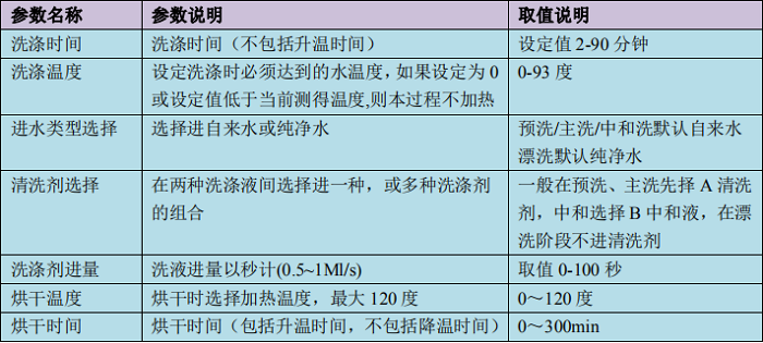 洗瓶機清洗烘干程序參數(shù)