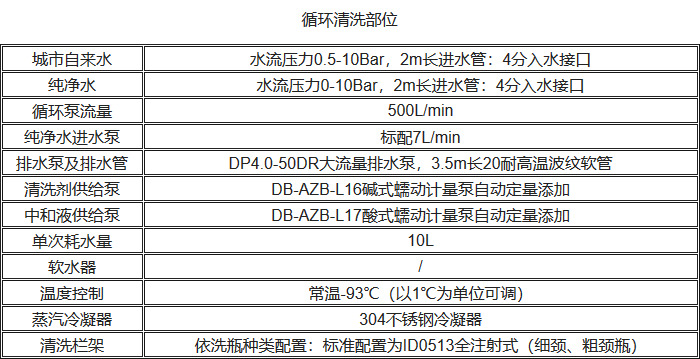 UP-DBT-I清洗消毒洗瓶機(jī)循環(huán)清洗性能參數(shù)