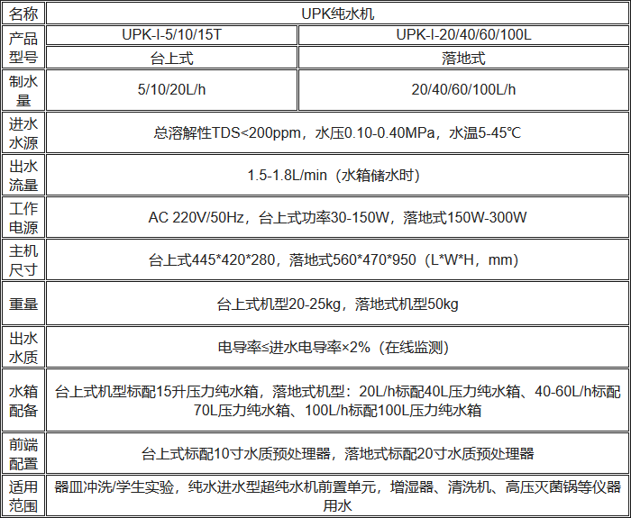 UPK經(jīng)濟型純水機規(guī)格參數(shù)