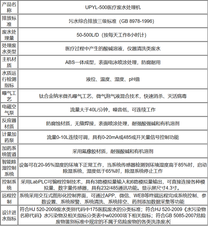 UPYL-500醫(yī)療廢水處理機性能參數(shù)表